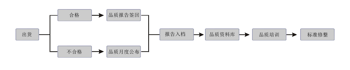 钣金加工厂家