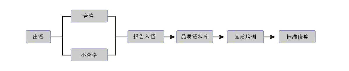 钣金加工厂家