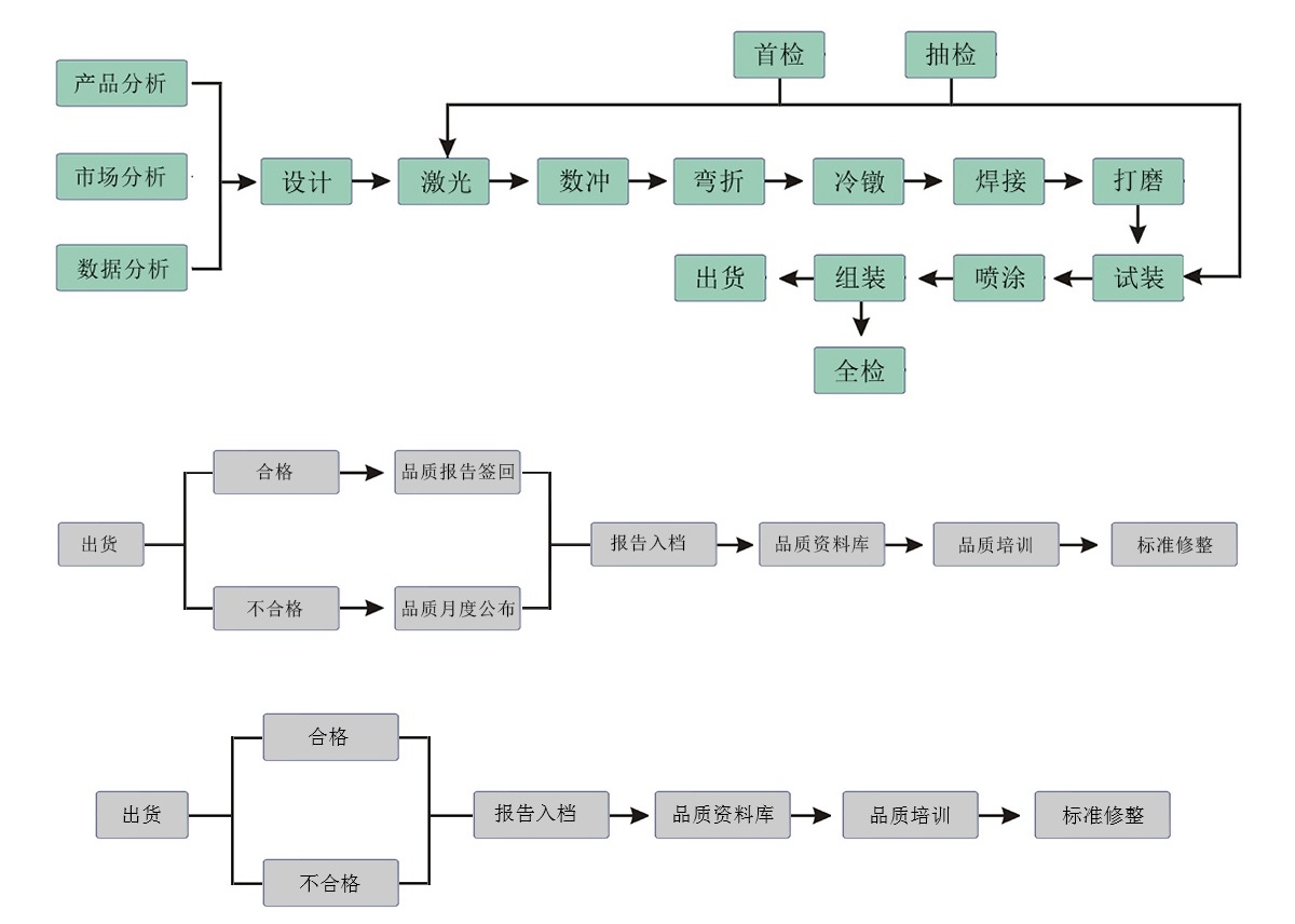 钣金加工厂家